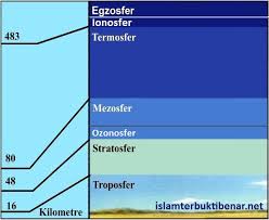 Hasil gambar untuk lapisan terdingin di atmosfer