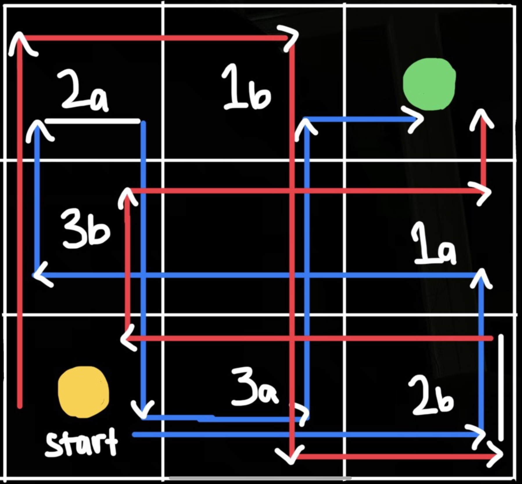 2 cara (jalur biru dan jalur merah)